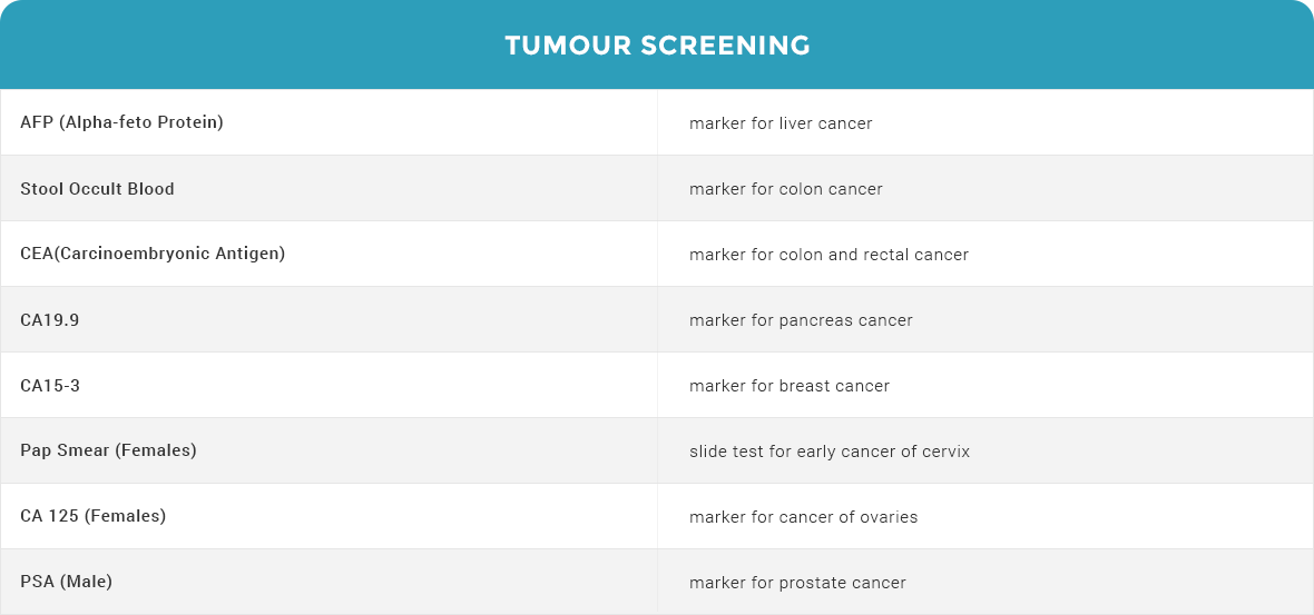 Tumour Screening